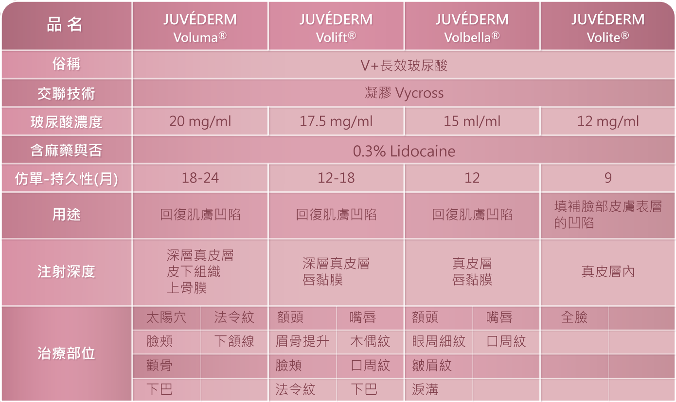 喬亞登劑型