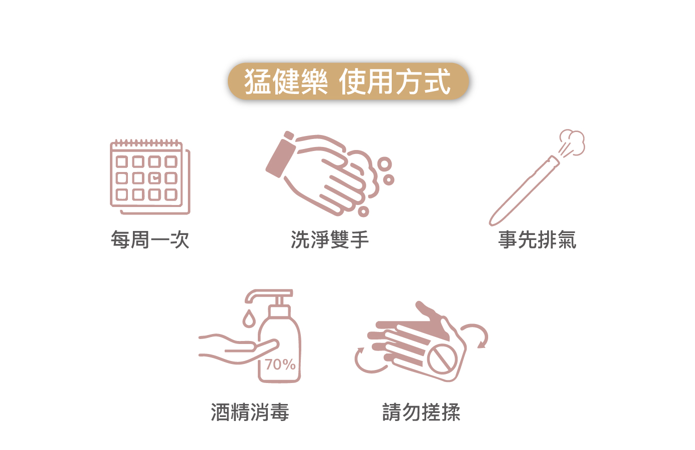 猛健樂使用方法