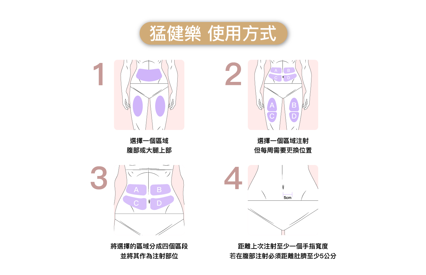 猛健樂打法