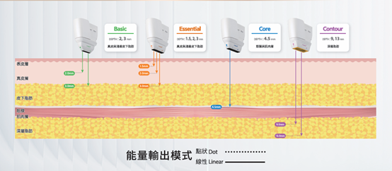 Z音波探頭介紹