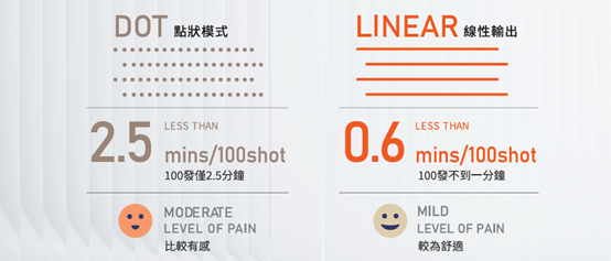 Z音波與傳統音波比較