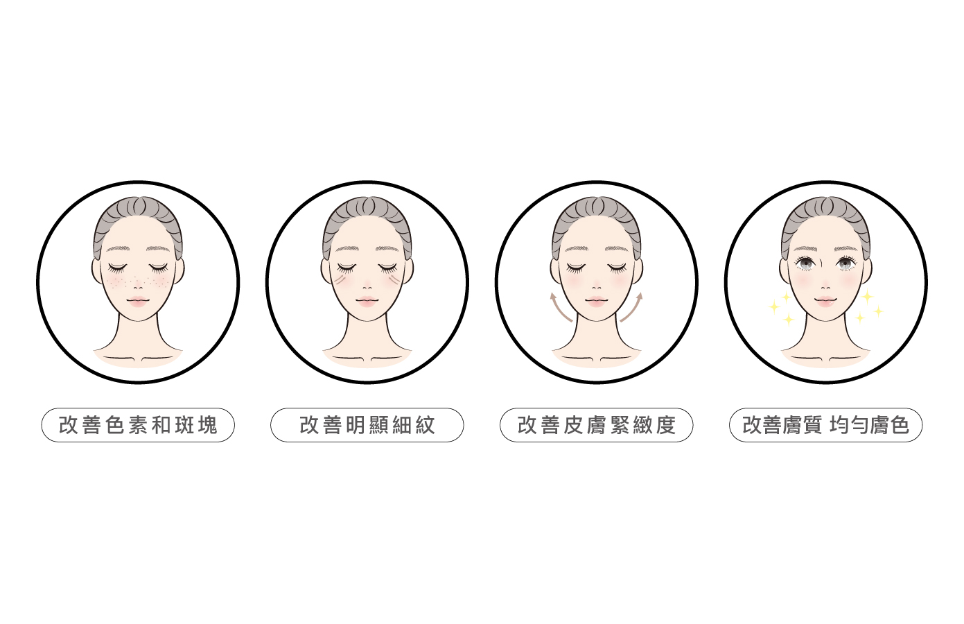 外泌體效果