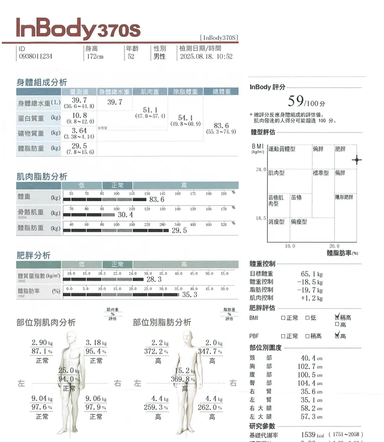 猛健樂inbody成果