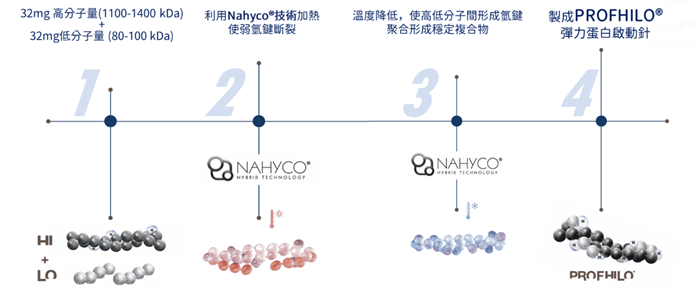 逆時針原理與技術